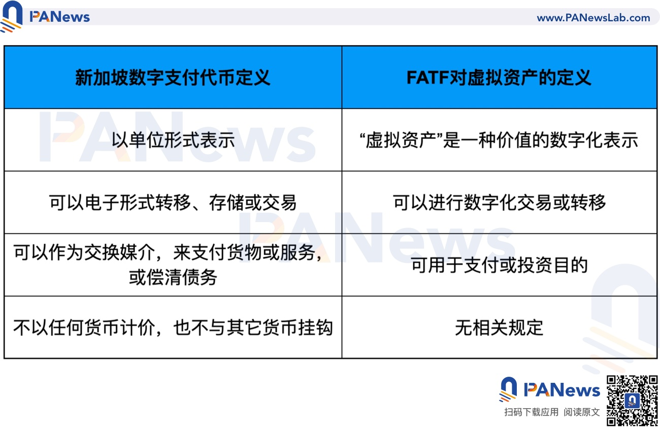 数字货币