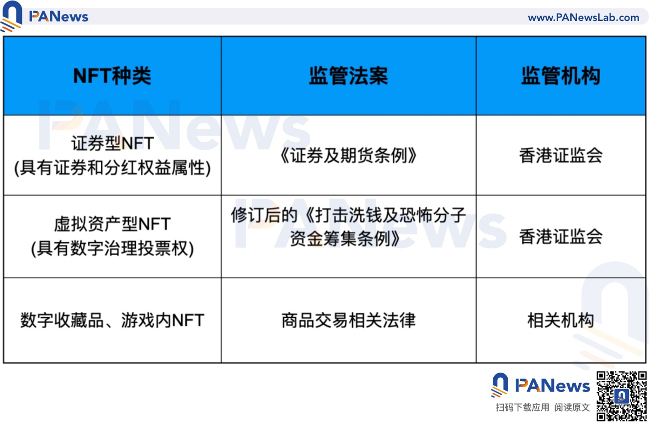 数字货币