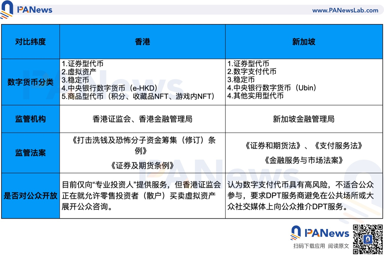 数字货币