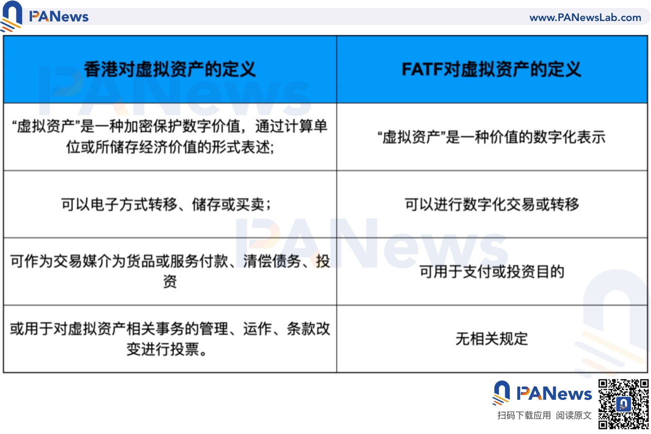 数字货币