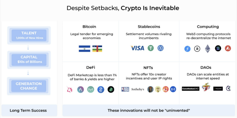 DeFi