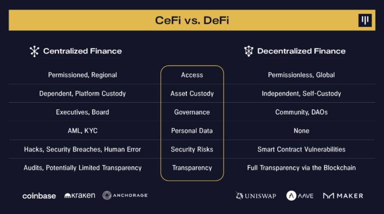 DeFi