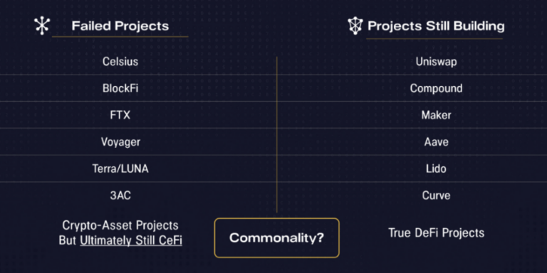 DeFi