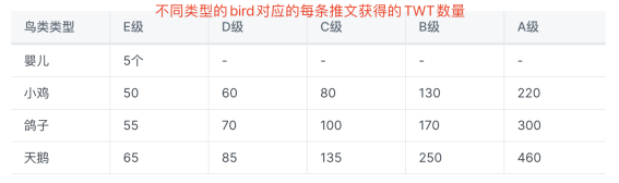 价格