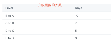价格