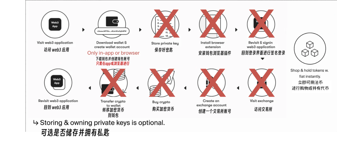 用户