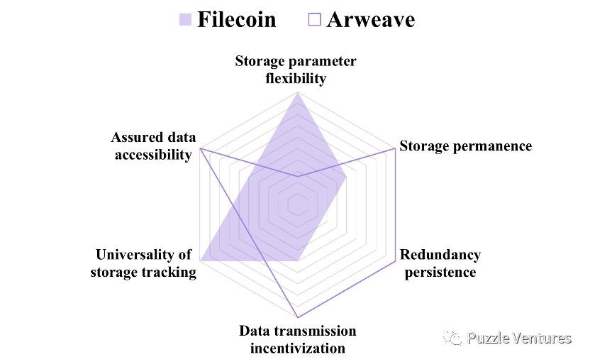 filecoin