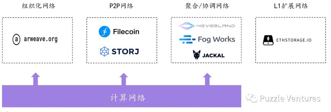 filecoin