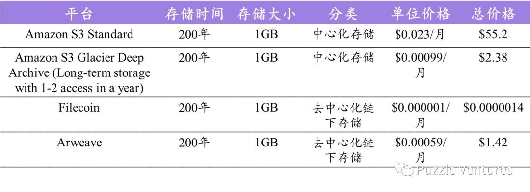 filecoin