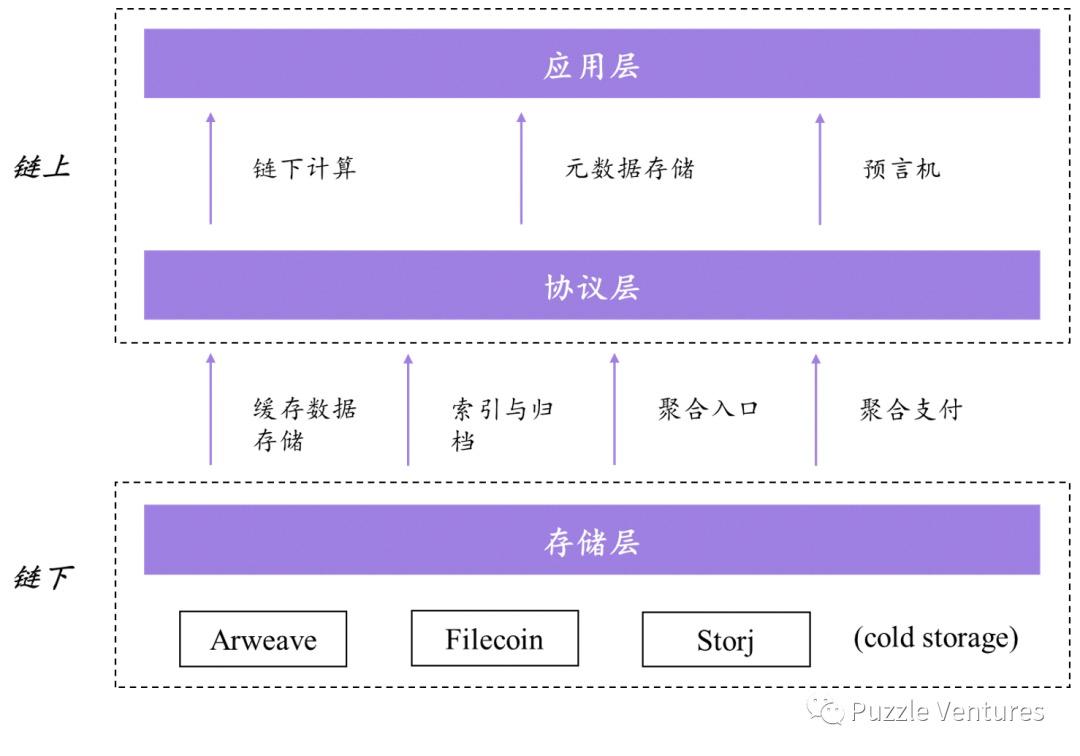 filecoin
