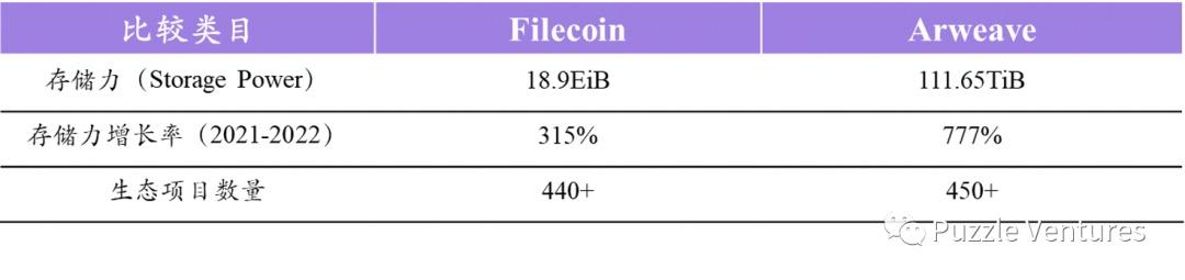filecoin