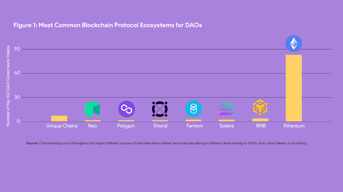 投资