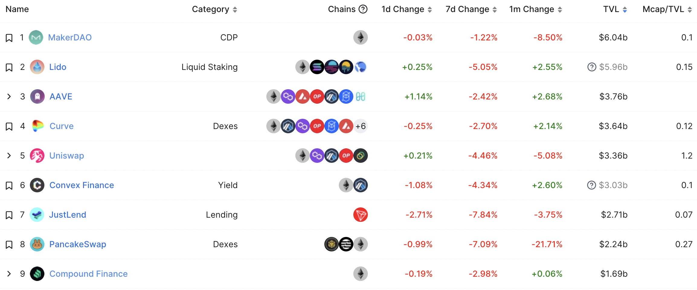 DeFi
