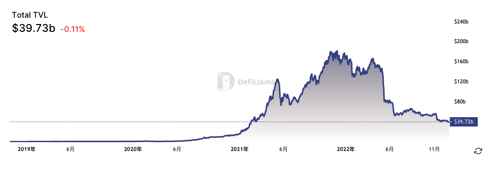 DeFi