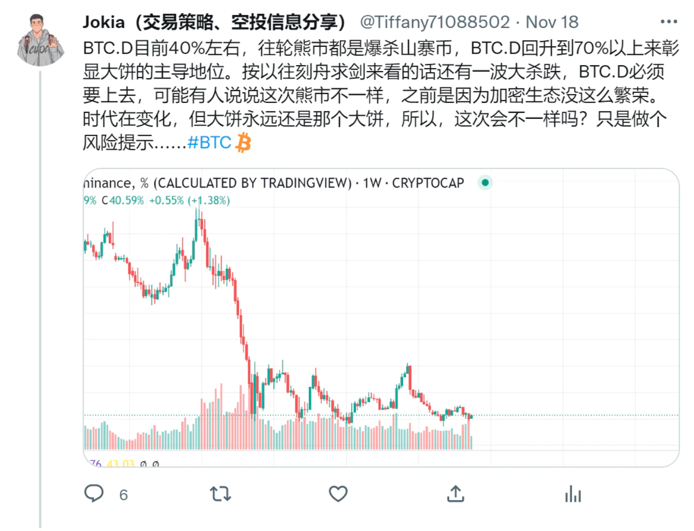 加密货币市场
