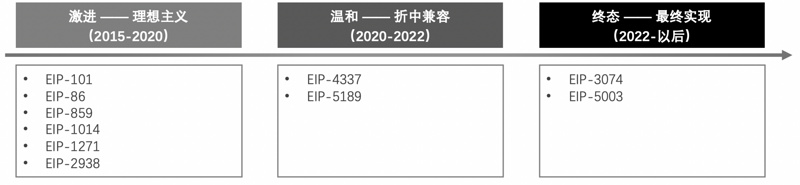 以太坊