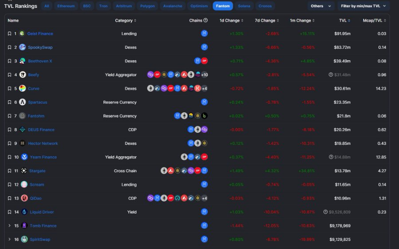 DeFi
