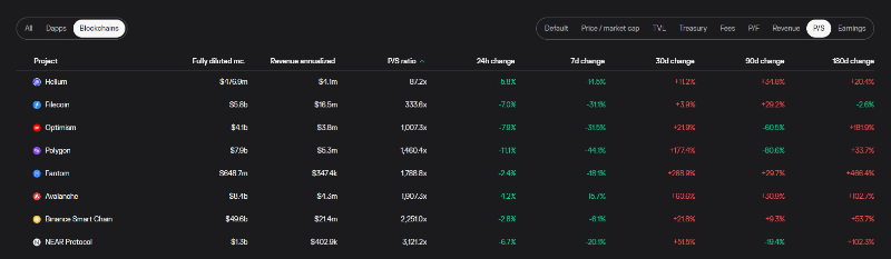 DeFi