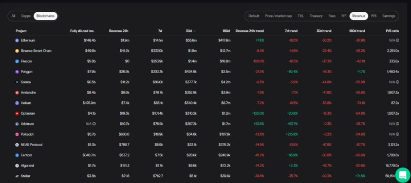 DeFi