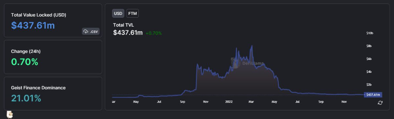 DeFi