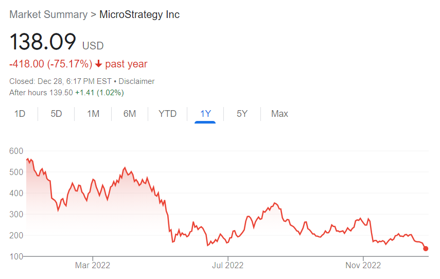 MicroStrategy