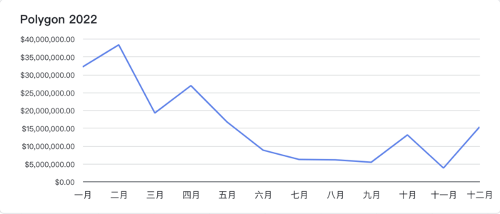 市场