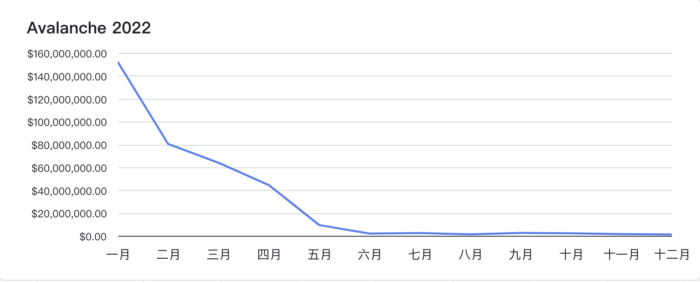 市场