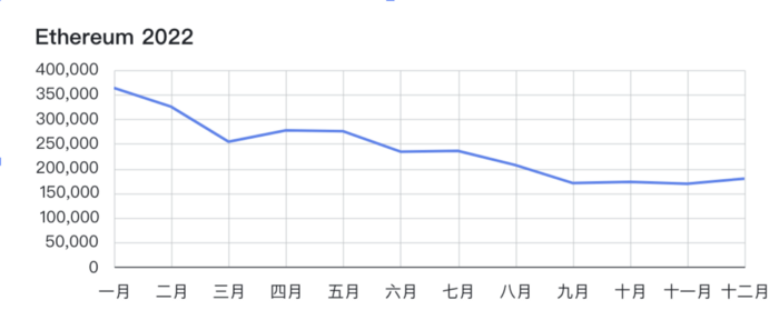 市场