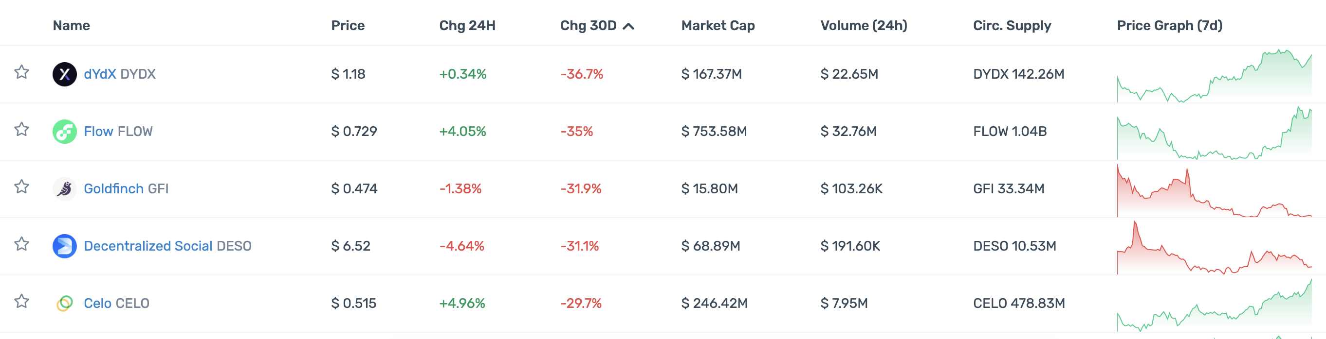 DeFi