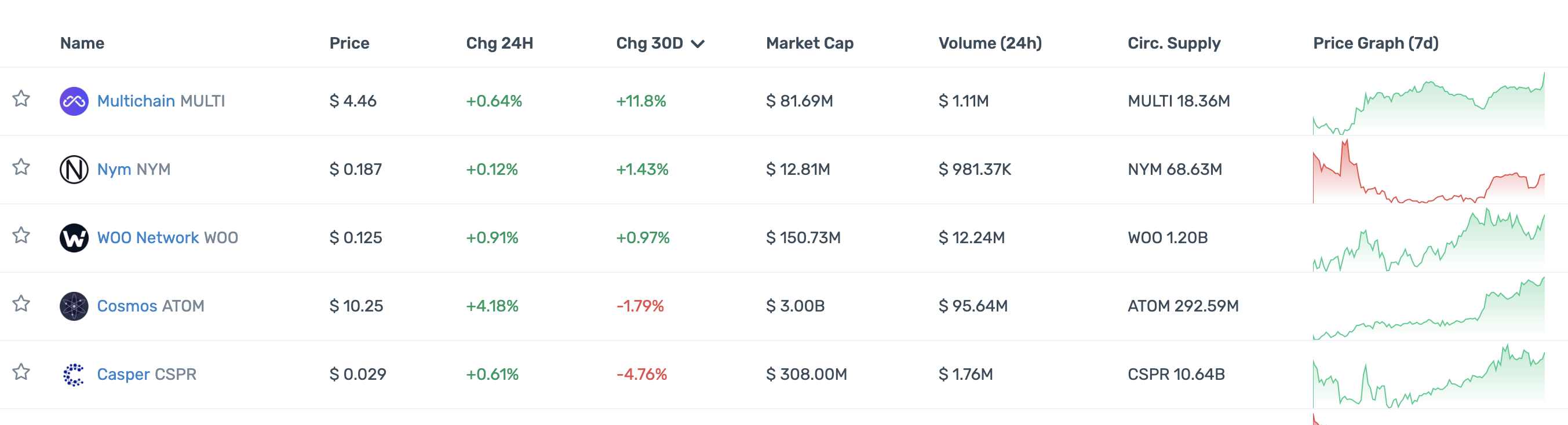DeFi