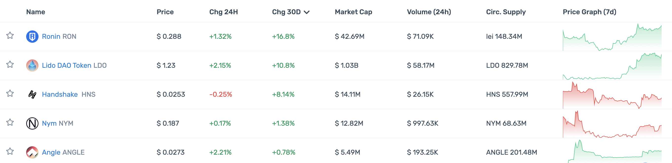 DeFi