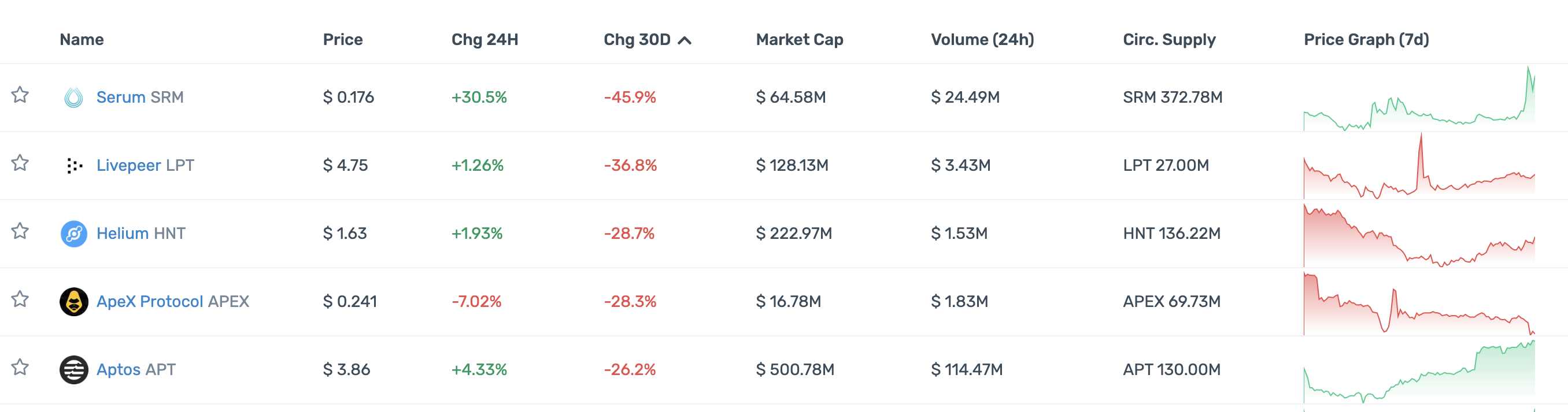 DeFi