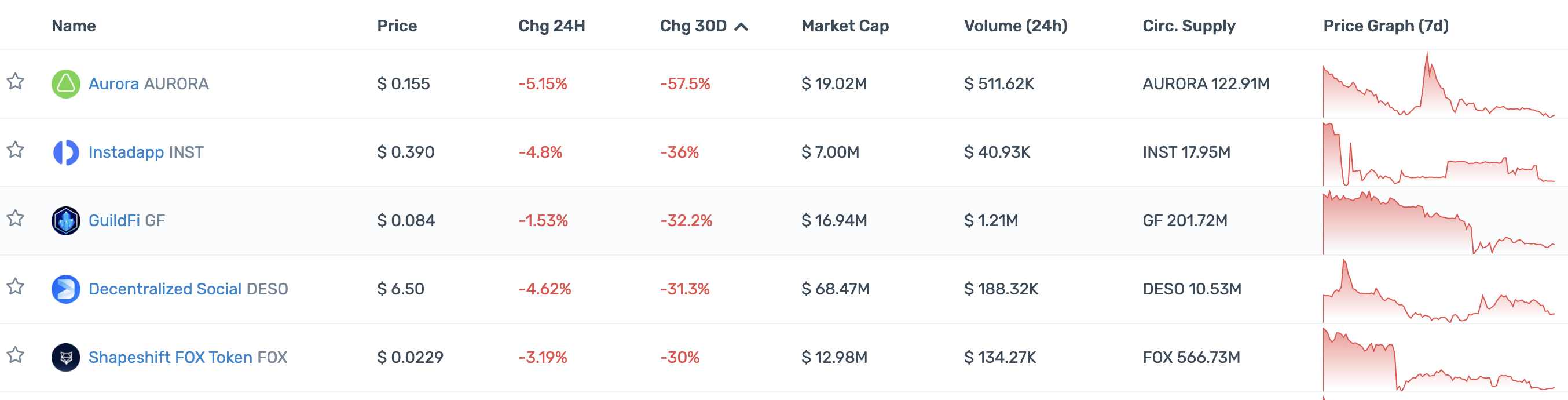 DeFi