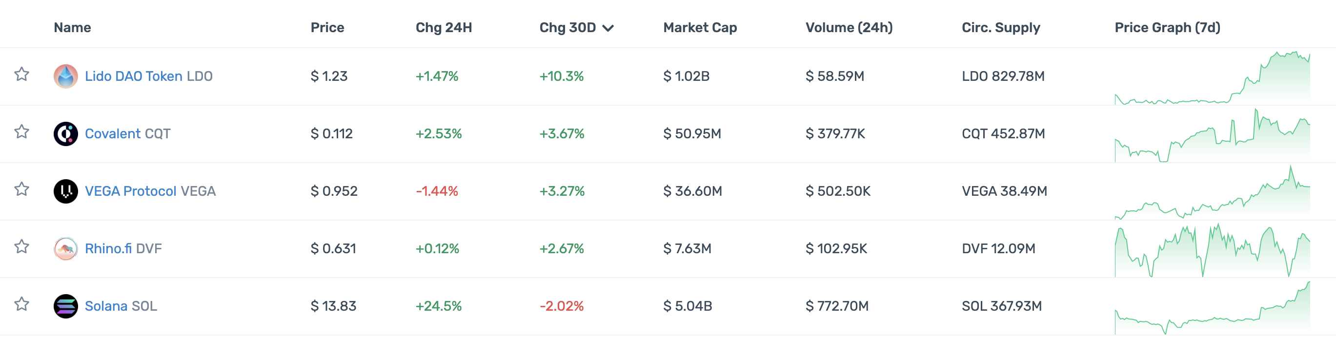 DeFi