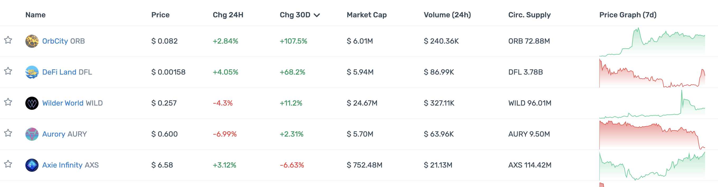 DeFi