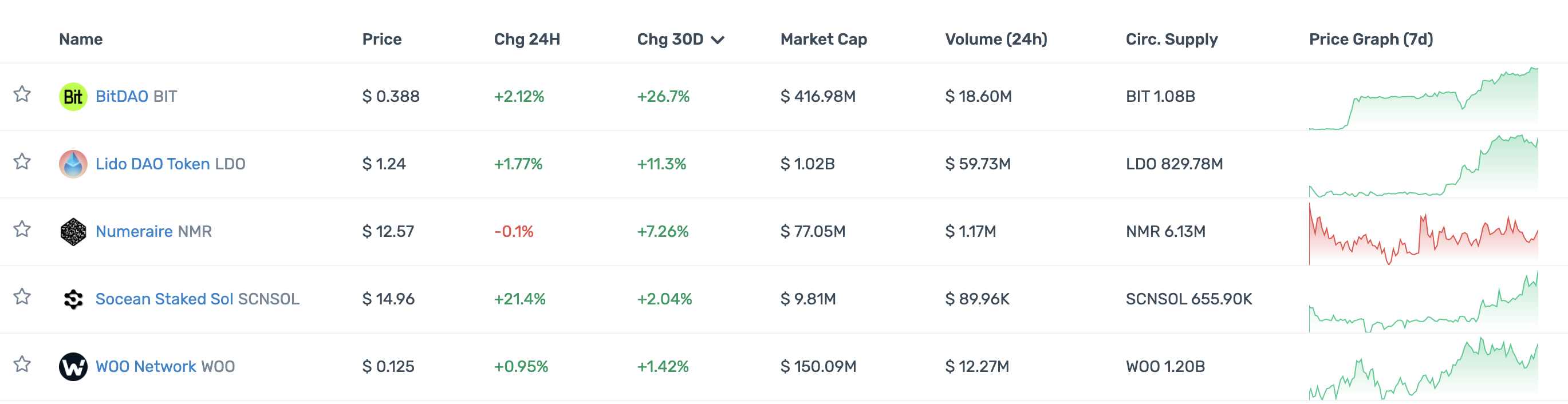 DeFi