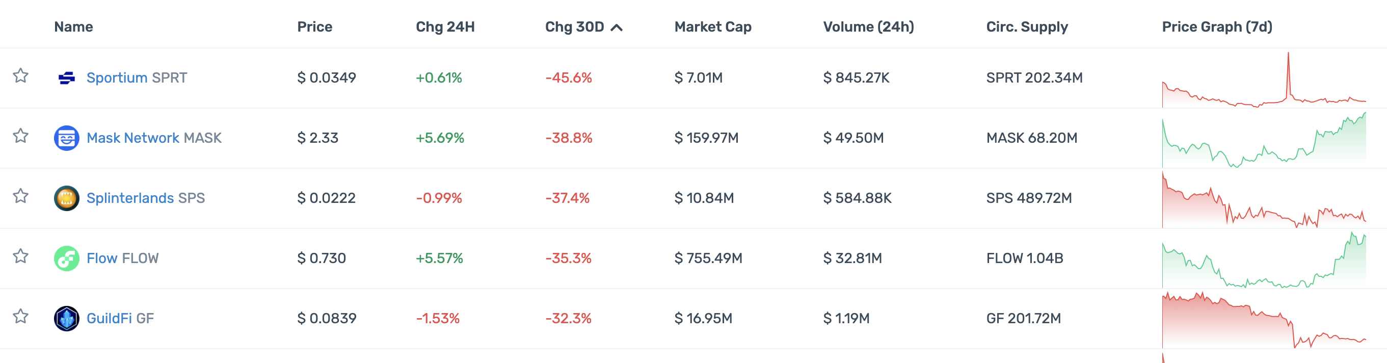 DeFi