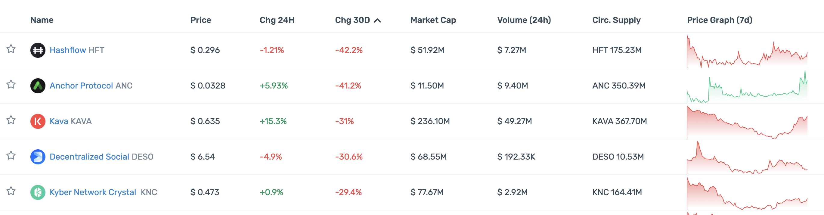 DeFi