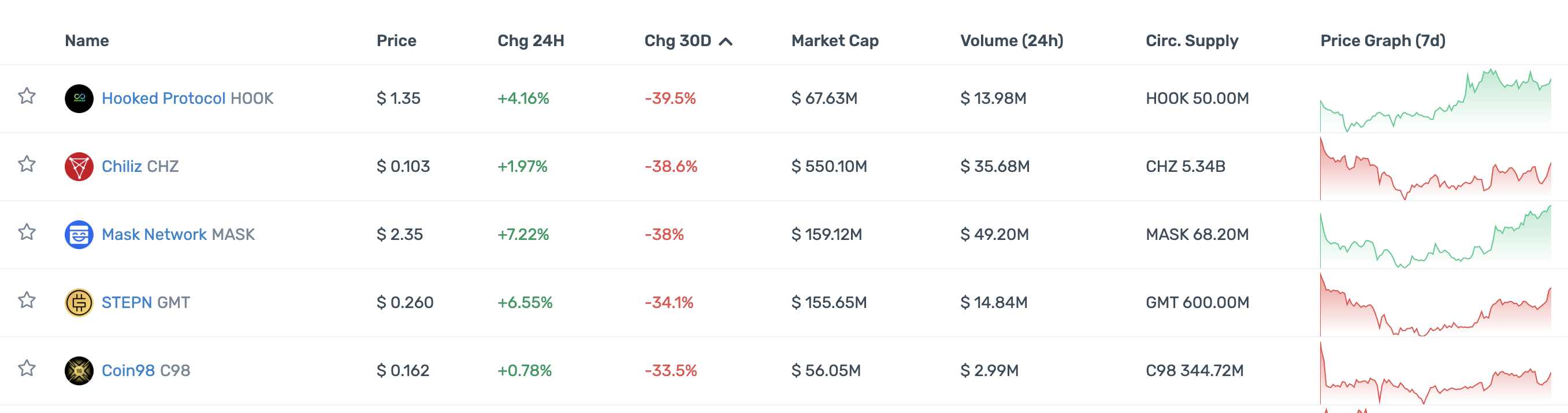 DeFi