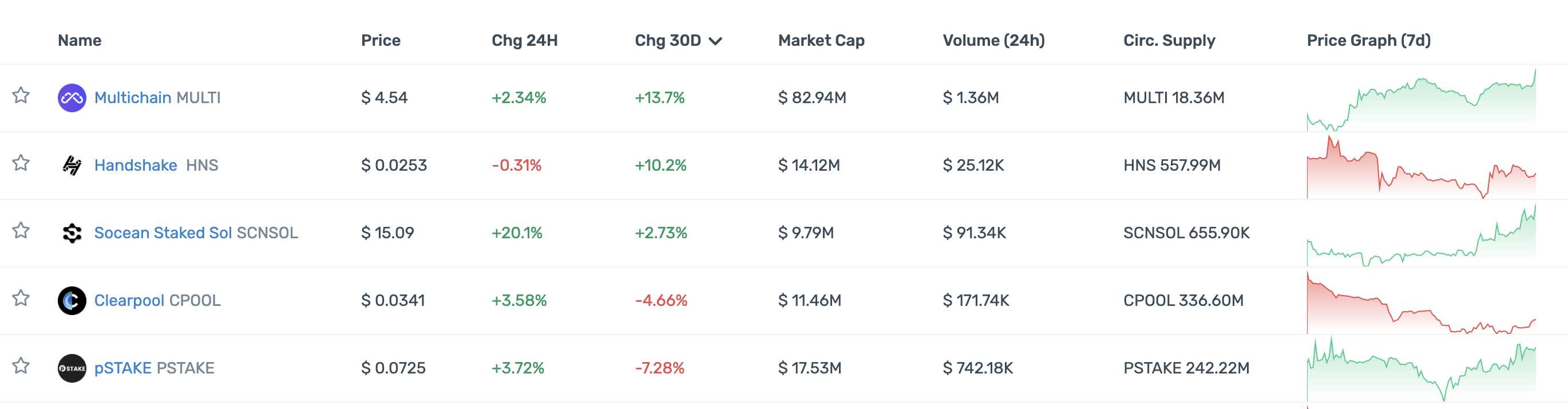 DeFi