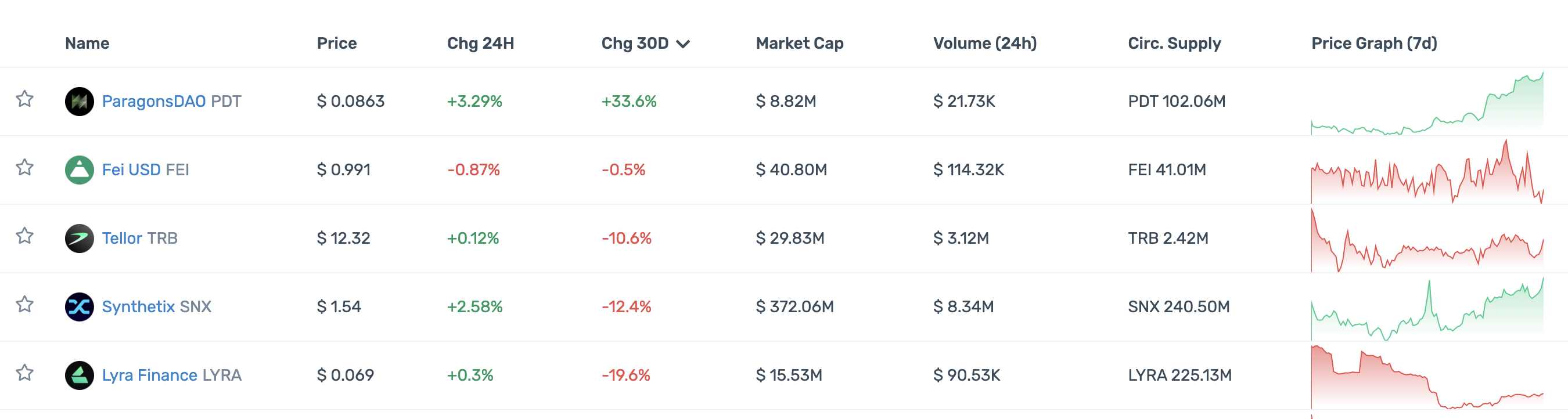DeFi