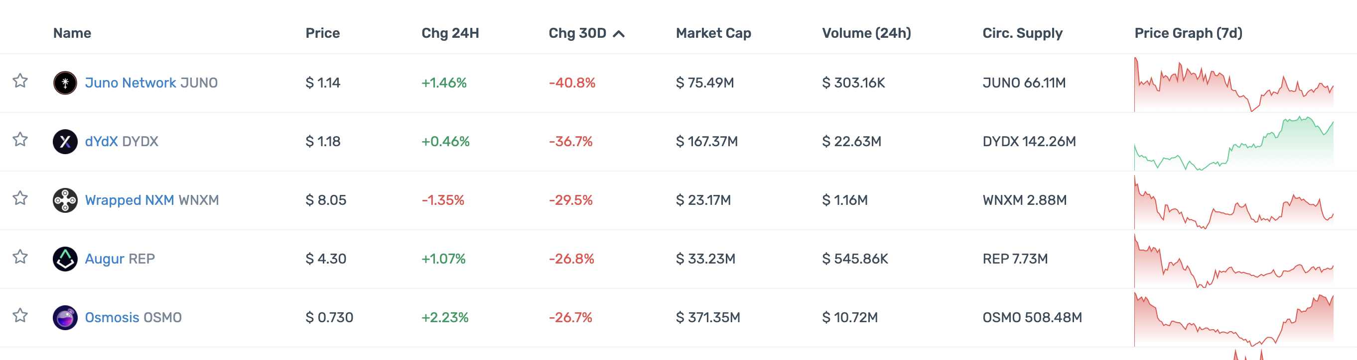 DeFi