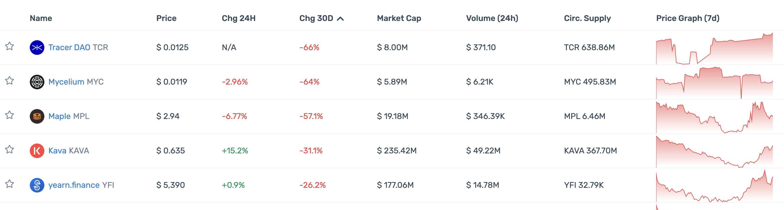 DeFi