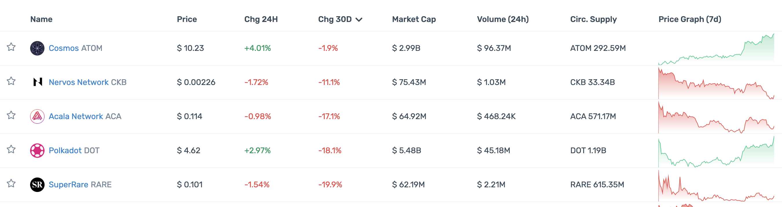 DeFi