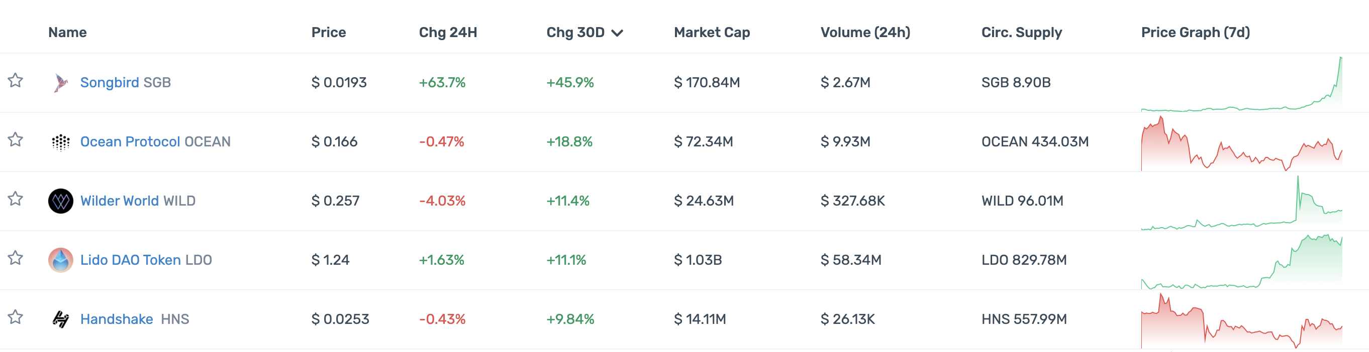 DeFi