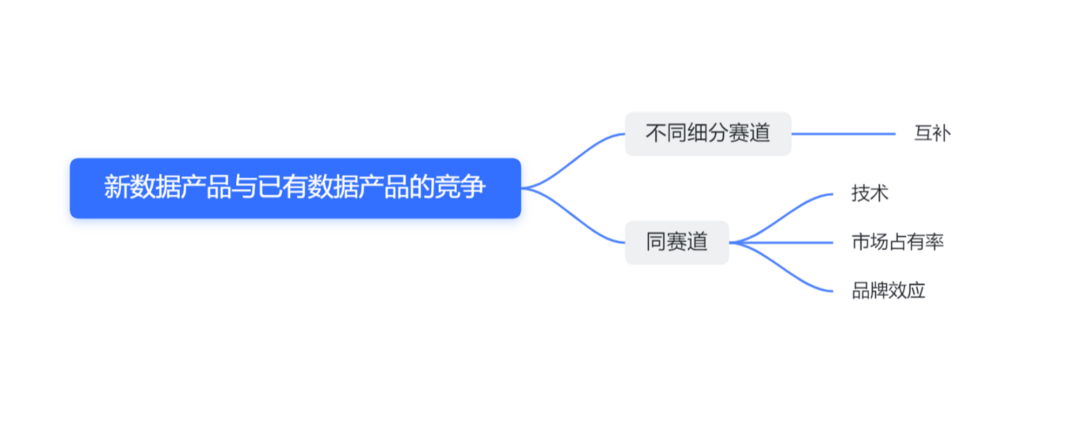 web3