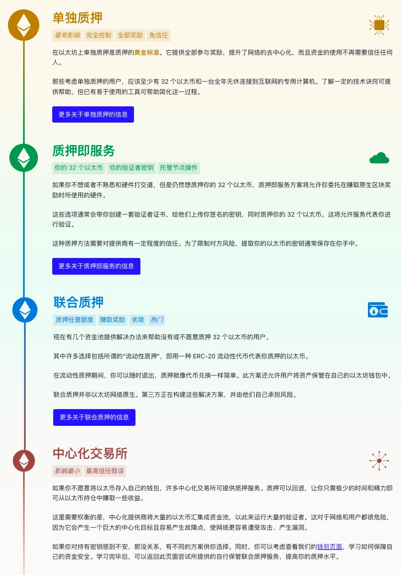 质押