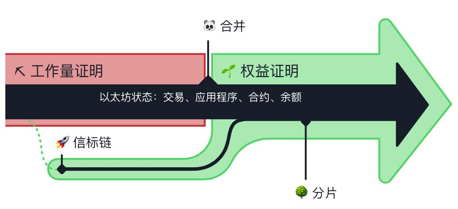 质押
