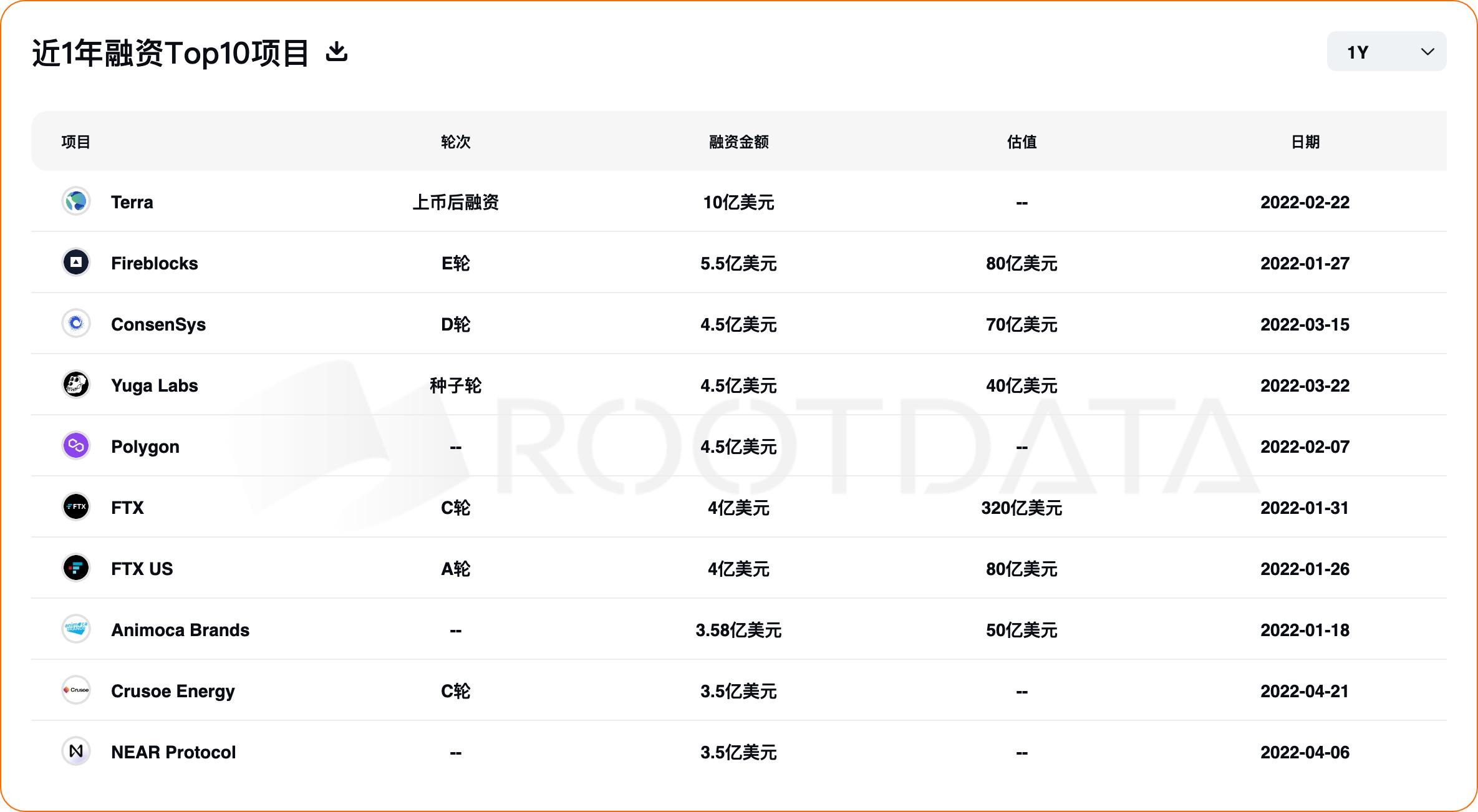 加密