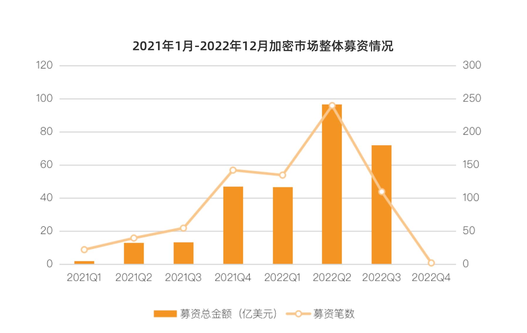 加密